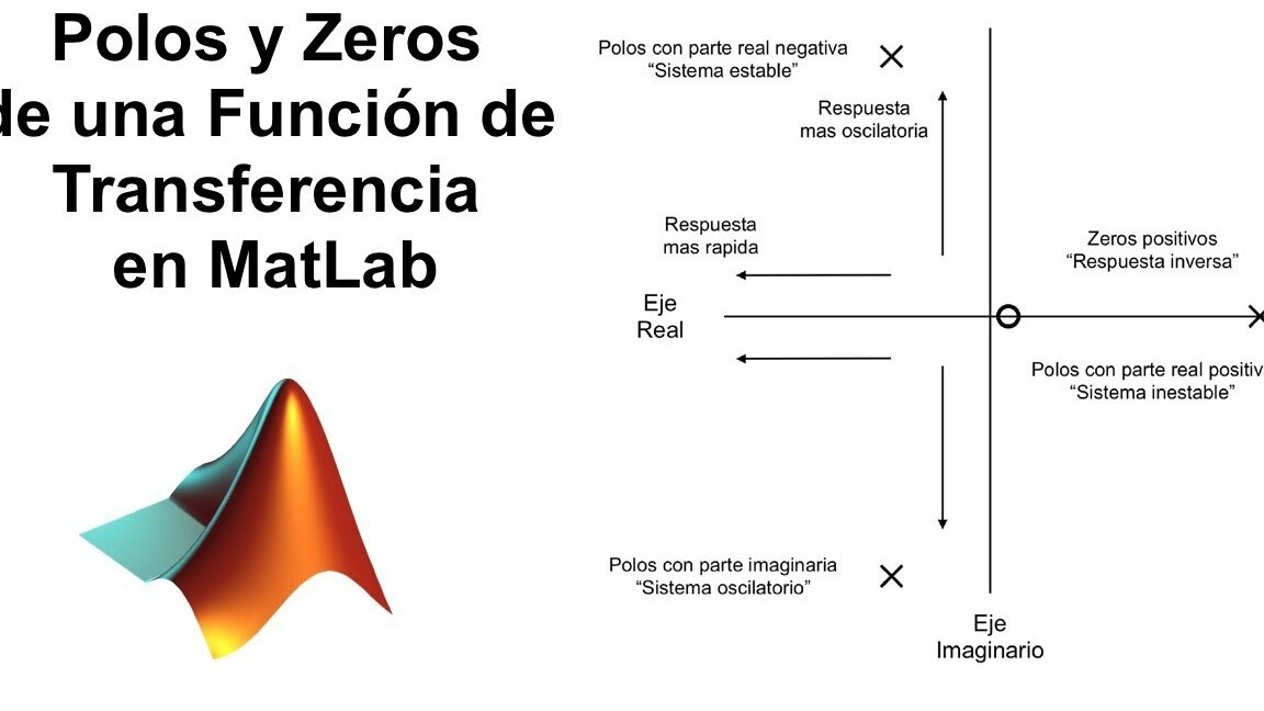 Calcula fácilmente los polos y ceros en Matlab guía completa